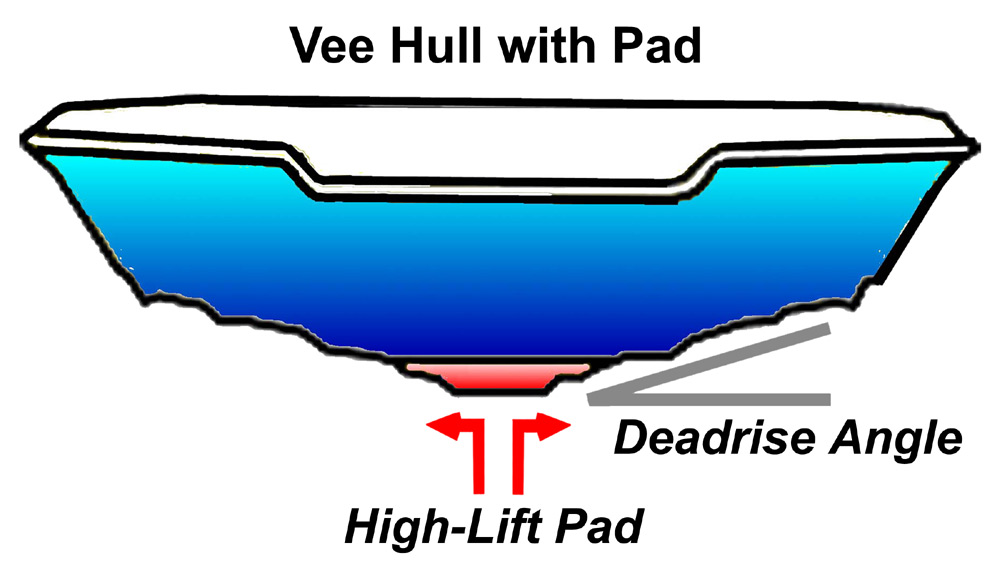 Speed Boat Hull Design