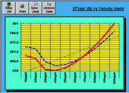 Vee Boat Design Software by AeroMarine Research