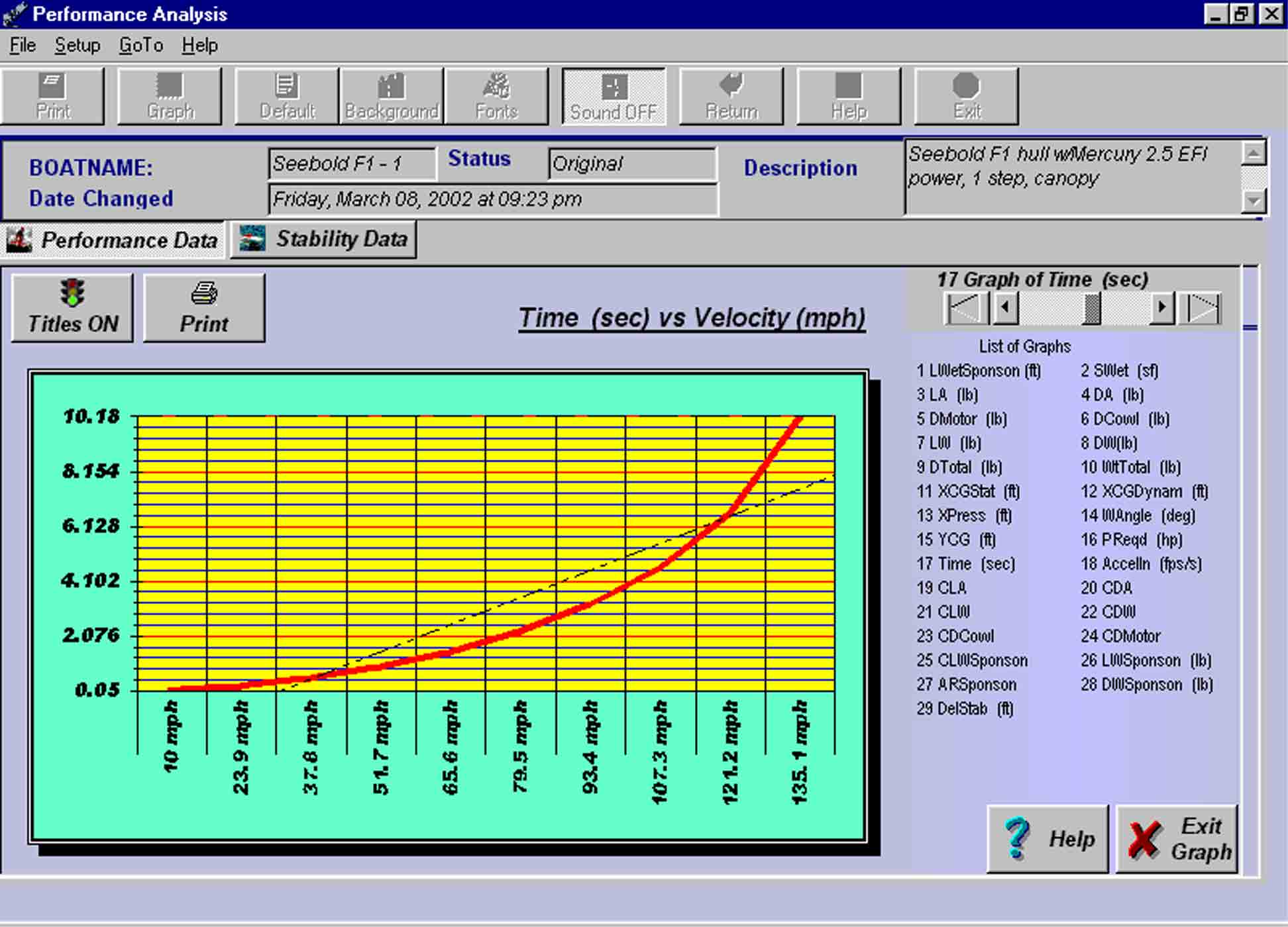 click to view slideshow of sample Performance Output Graphics