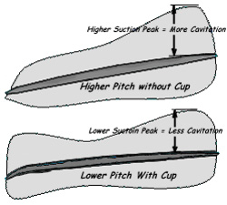 Secrets of Propeller Design, by Jim Russell