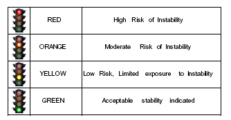 Lateral Dynamic Stability by AeroMarine Research