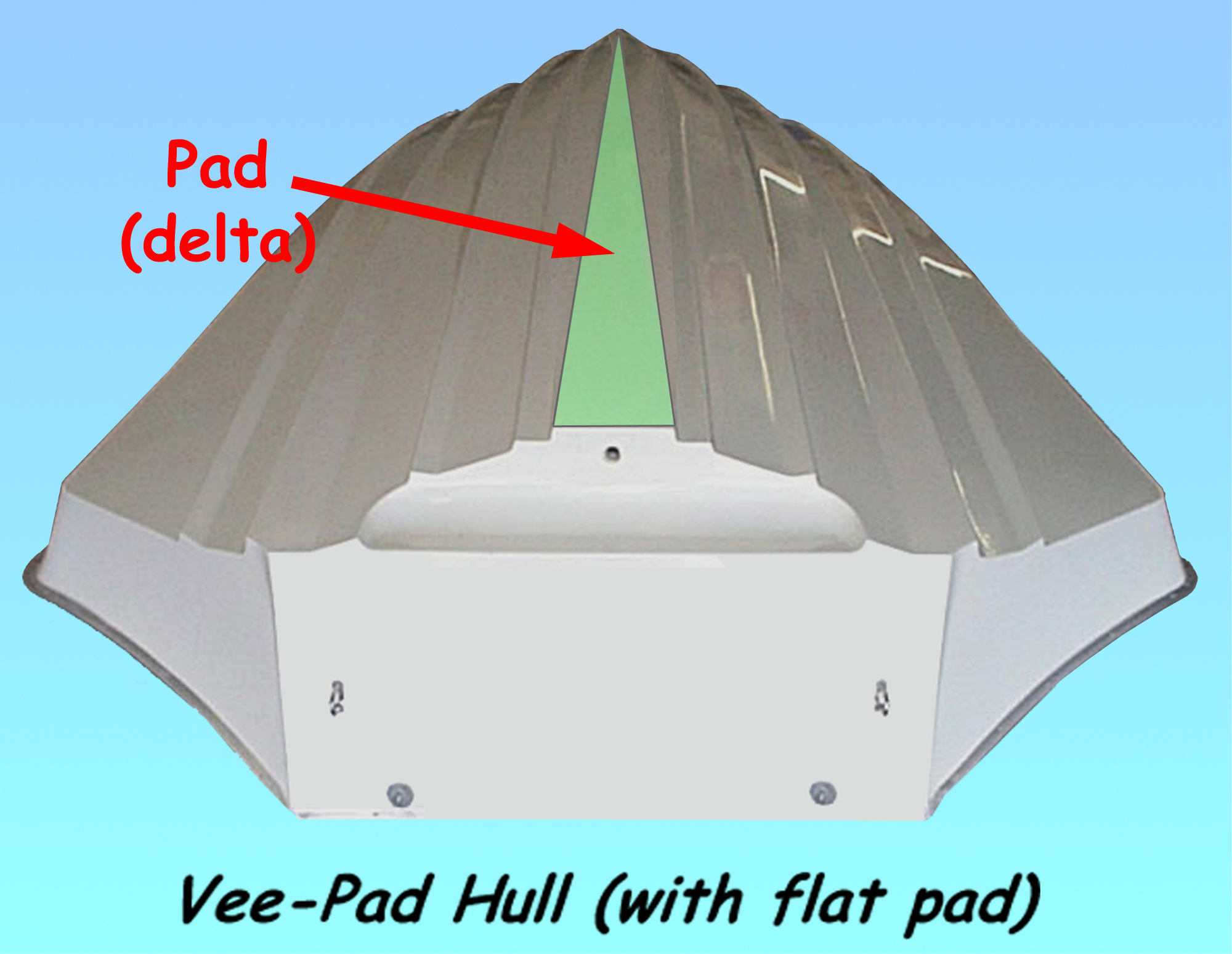 VBDP - Vee-Pad design optimization