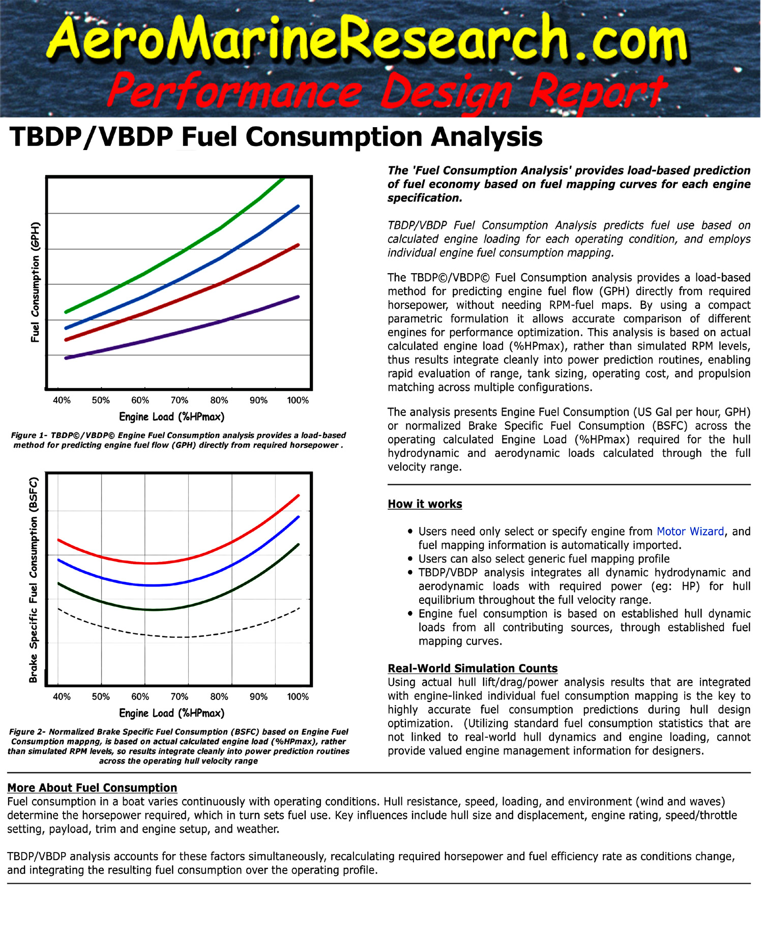 Fuel Consumption Analysis in Powerboats - AeroMarine Research