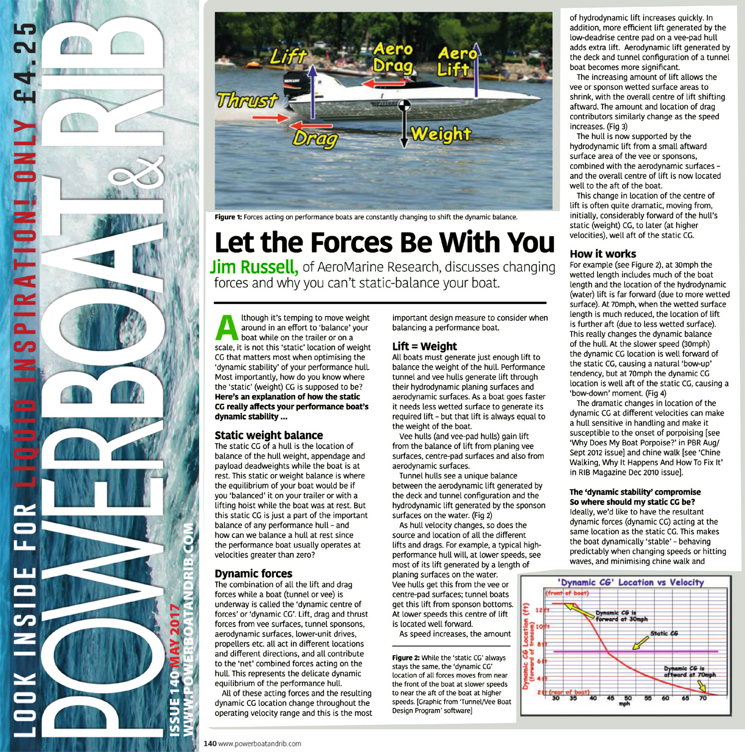 PB&R May 2017, by Jim Russell