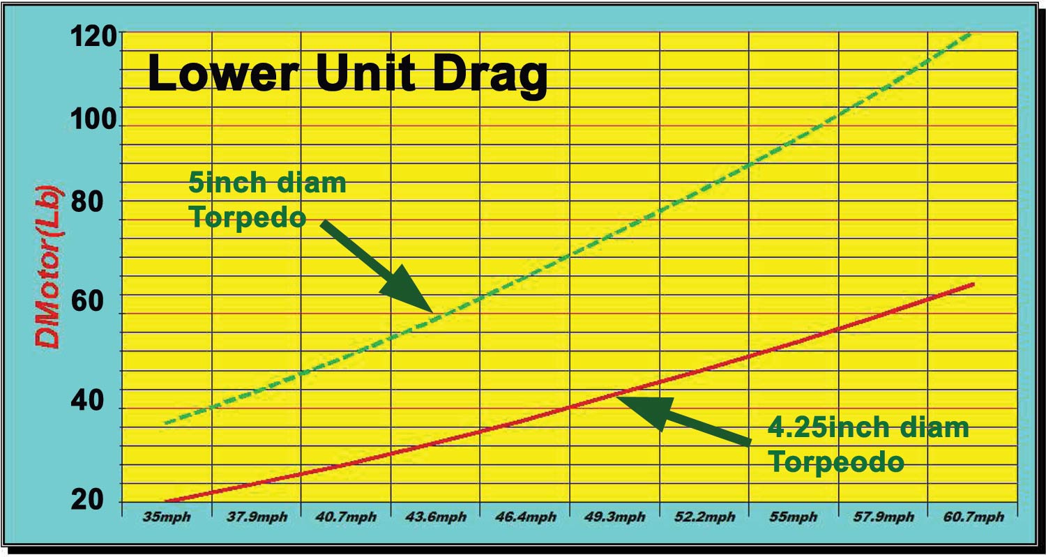 Lower unit. Ad7xt height Drive Unit.