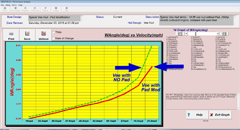 Vee Pad Compare Example